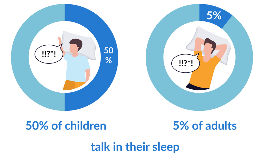 prevalence of sleep talking